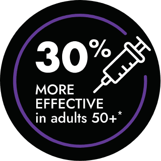 Syringe icon showing 30% more effective flublok® quadrivalent vaccine in adults 50+