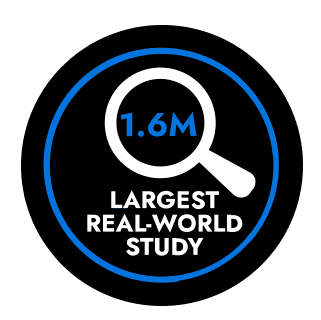 Icon - 1.6m largest real-world study